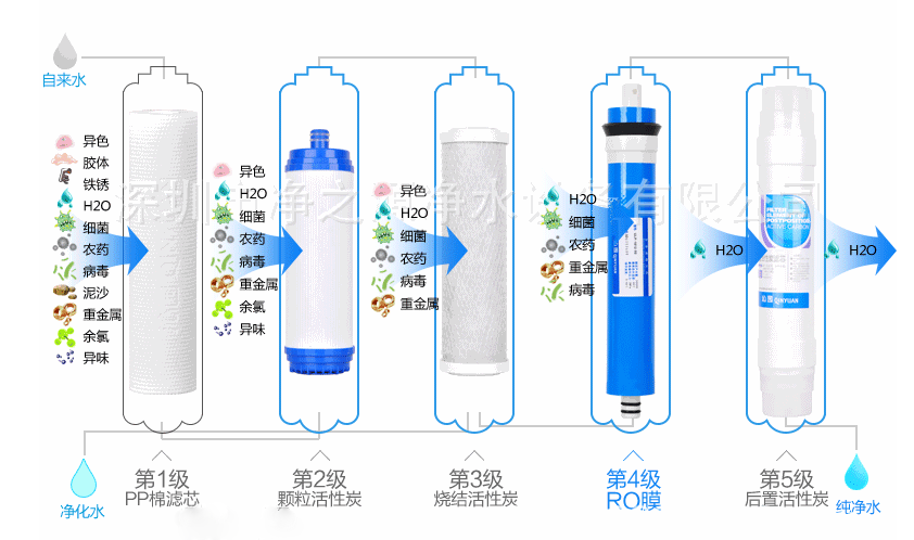 實力見證！131臺濾中濾開水器進駐甘肅45所學校
